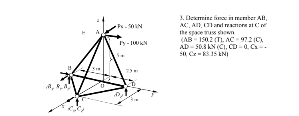 B
(BBB)
E
C₂C₂
A
3 m
PX-50 kN
Py - 100 KN
5 m
25m
D
3 m
3. Determine force in member AB,
AC, AD, CD and reactions at C of
the space truss shown.
(AB=150.2 (T), AC = 97.2 (C),
AD = 50.8 kN (C), CD = 0, Cx = -
50, Cz-83.35 kN)