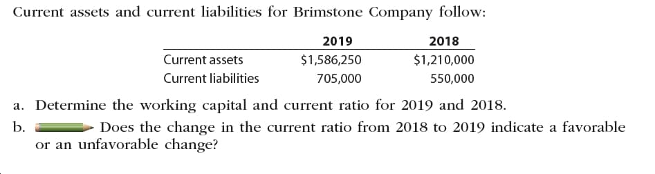 Current assets and current liabilities for Brimstone Company follow:
2019
2018
Current assets
$1,586,250
$1,210,000
Current liabilities
705,000
550,000
a. Determine the working capital and current ratio for 2019 and 2018.
b.
Does the change in the current ratio from 2018 to 2019 indicate a favorable
or an unfavorable change?
