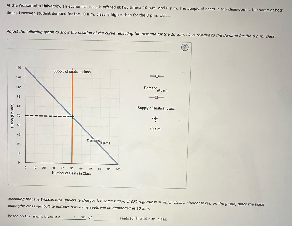 At the Wossamotta University, an economics class is offered at two times: 10 a.m. and 8 p.m. The supply of seats in the classroom is the same at both
times. However, student demand for the 10 a.m. class is higher than for the 8 p.m. class.
Adjust the following graph to show the position of the curve reflecting the demand for the 10 a.m. class relative to the demand for the 8 p.m. class.
Tuition (Dollars)
140
126
112
98
84
70
56
42
28
14
0
0 10 20
Supply of seats in class
Demand,
30 40 50 60 70
Number of Seats in Class
Based on the graph, there is a
(8 p.m.)
of
80 90 100
Demand,
(8 p.m.)
Supply of seats in class
10 a.m.
Assuming that the Wossamotta University charges the same tuition of $70 regardless of which class a student takes, on the graph, place the black
point (the cross symbol) to indicate how many seats will be demanded at 10 a.m.
(?)
seats for the 10 a.m. class.