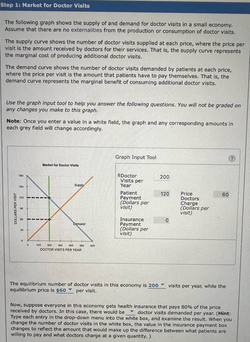 Step 1: Market for Doctor Visits
The following graph shows the supply of and demand for doctor visits in a small economy.
Assume that there are no externalities from the production or consumption of doctor visits.
The supply curve shows the number of doctor visits supplied at each price, where the price per
visit is the amount received by doctors for their services. That is, the supply curve represents
the marginal cost of producing additional doctor visits.
The demand curve shows the number of doctor visits demanded by patients at each price,
where the price per visit is the amount that patients have to pay themselves. That is, the
demand curve represents the marginal benefit of consuming additional doctor visits.
Use the graph input tool to help you answer the following questions. You will not be graded on
any changes you make to this graph.
Note: Once you enter a value in a white field, the graph and any corresponding amounts in
each grey field will change accordingly.
DOLLARS PER VISIT
180
150
120
60
30
0
Market for Doctor Visits
Supply
Demand
100 200 300 400
DOCTOR VISITS PER YEAR
500
600
Graph Input Tool
Doctor
Visits per
Year
Patient
Payment
(Dollars per
visit)
Insurance
Payment
(Dollars per
visit)
The equilibrium number of doctor visits in this economy is 200
equilibrium price is $60 Y per visit.
200
120
0
Price
Doctors
Charge
(Dollars per
visit)
60
visits per year, while the
Now, suppose everyone in this economy gets health insurance that pays 80% of the price
received by doctors. In this case, there would be doctor visits demanded per year. (Hint:
Type each entry in the drop-down menu into the white box, and examine the result. When you
change the number of doctor visits in the white box, the value in the insurance payment box
changes to reflect the amount that would make up the difference between what patients are
willing to pay and what doctors charge at a given quantity. )