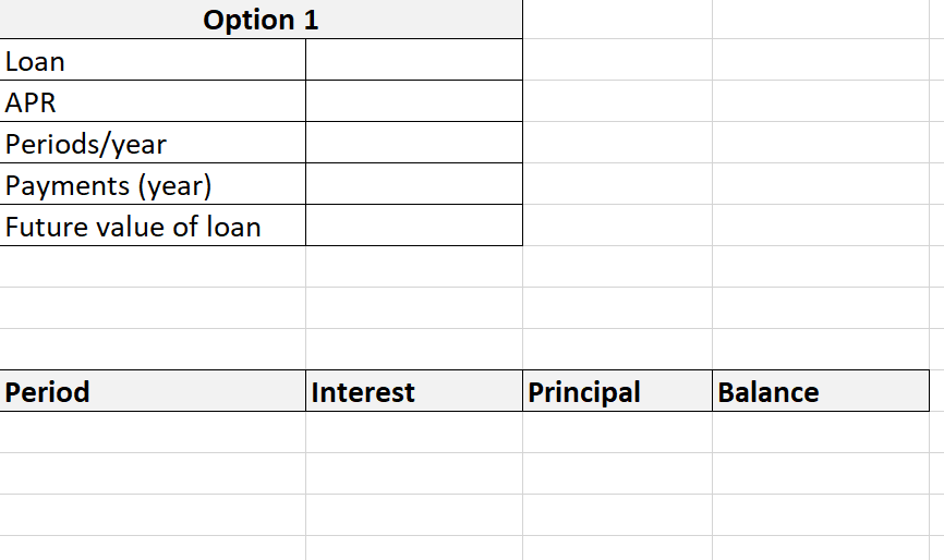 Option 1
Loan
APR
Periods/year
Payments (year)
Future value of loan
Period
Interest
Principal
Balance
