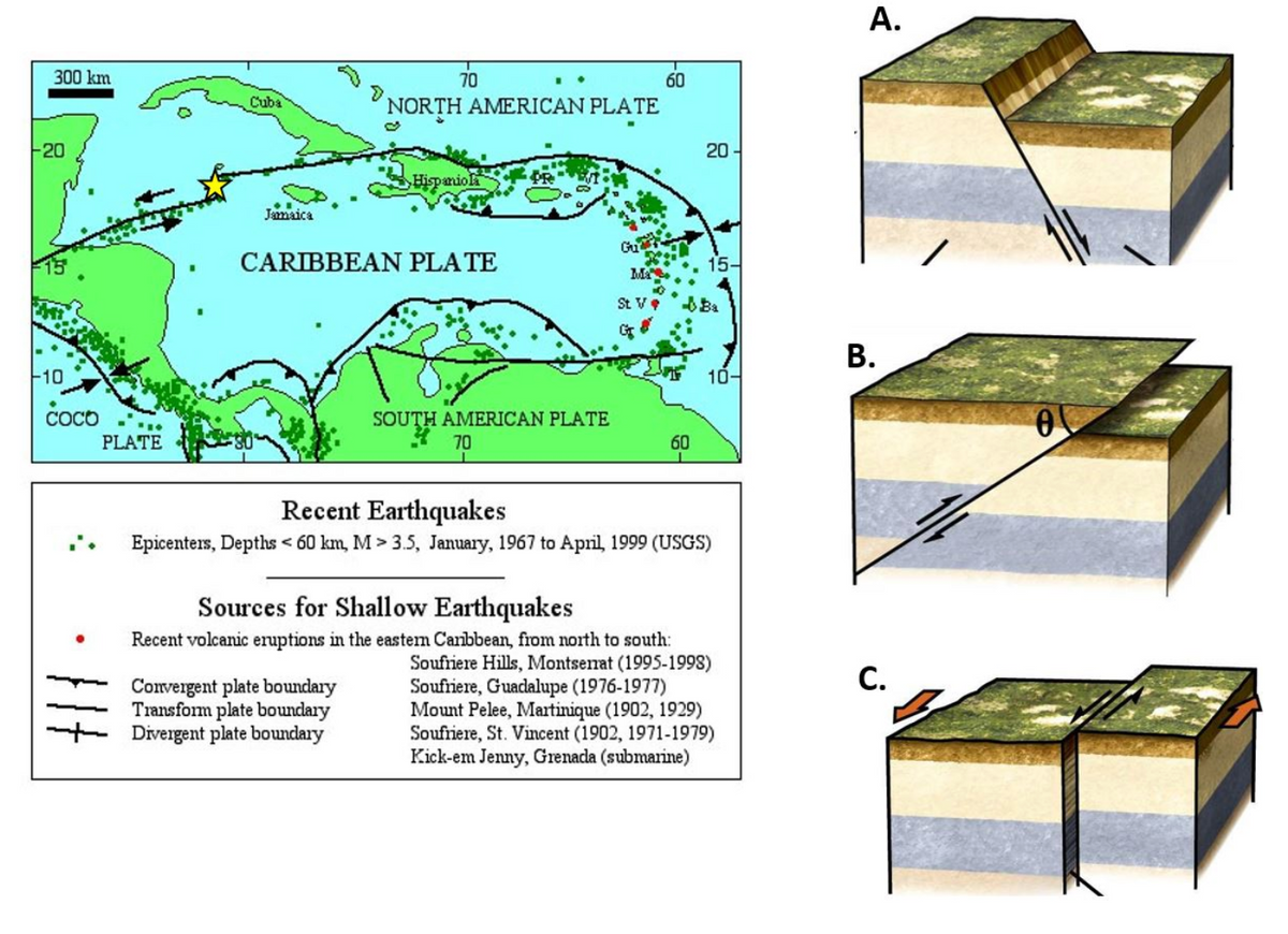 А.
300 km
70
60
NORTH AMERICAN PLATE
Cuba
-20
20
Hispanio
Jamaica
CARIBBEAN PLATE
15-
Ba
В.
10
10-
COCO
SOUTH AMERICAN PLATE
70
PLATE
60
Recent Earthquakes
Epicenters, Depths < 60 km, M > 3.5, January, 1967 to April, 1999 (USGS)
Sources for Shallow Earthquakes
Recent volcanic eruptions in the eastem Carbbean, from north to south:
Soufriere Hills, Montsenat (1995-1998)
Soufriere, Guacdalupe (1976-1977)
Mount Pelee, Martinique (1902, 1929)
Soufriere, St. Vincent (1902, 1971-1979)
Kick-em Jenny, Grenada (submarine)
С.
Convergent plate boundary
Transform plate boundary
+ Divergent plate boundary
