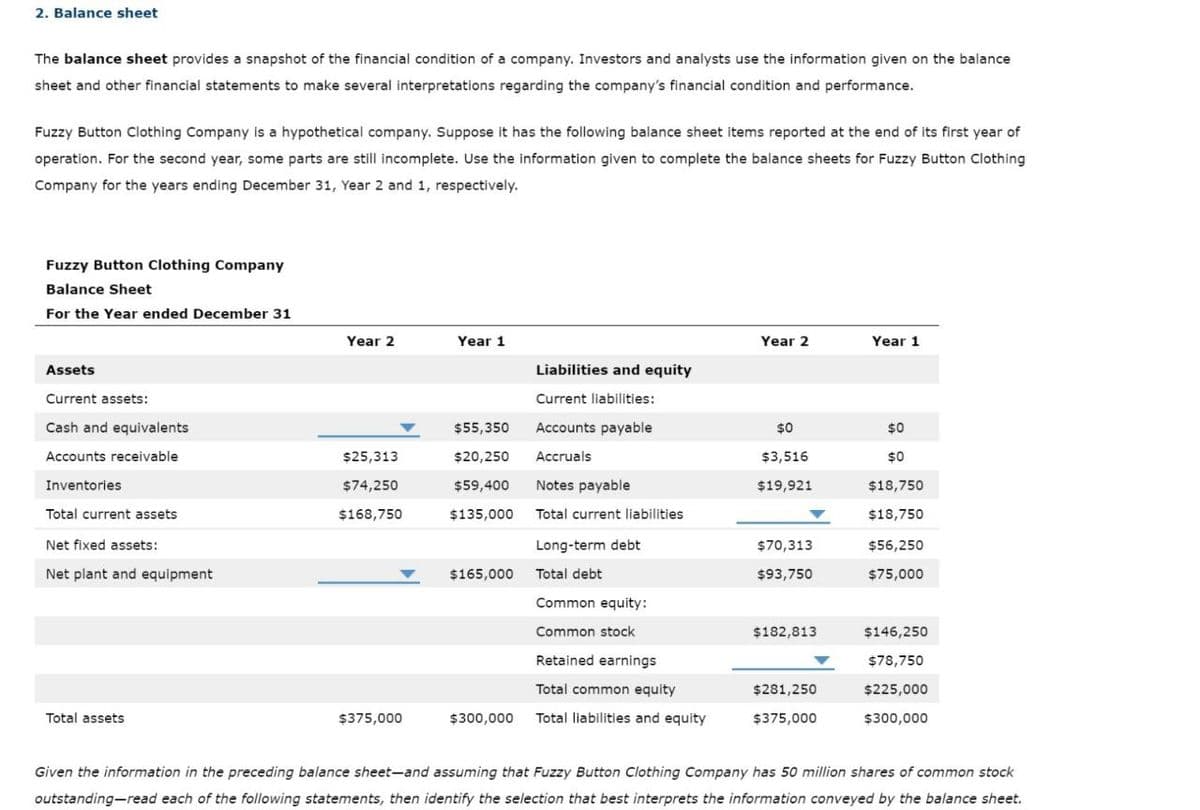 2. Balance sheet
The balance sheet provides a snapshot of the financial condition of a company. Investors and analysts use the information given on the balance
sheet and other financial statements to make several interpretations regarding the company's financial condition and performance.
Fuzzy Button Clothing Company is a hypothetical company. Suppose it has the following balance sheet items reported at the end of its first year of
operation. For the second year, some parts are still incomplete. Use the information given to complete the balance sheets for Fuzzy Button Clothing
Company for the years ending December 31, Year 2 and 1, respectively.
Fuzzy Button Clothing Company
Balance Sheet
For the Year ended December 31
Year 2
Year 1
Year 2
Year 1
Assets
Liabilities and equity
Current assets:
Current liabilities:
Cash and equivalents
$55,350
Accounts payable
$0
$0
Accounts receivable
$25,313
$20,250
Accruals
$3,516
$0
Inventories
$74,250
$59,400
Notes payable
$19,921
$18,750
Total current assets
$168,750
$135,000 Total current liabilities
$18,750
Net fixed assets:
Long-term debt
$70,313
$56,250
Net plant and equipment
$165,000 Total debt
$93,750
$75,000
Common equity:
Common stock
$182,813
$146,250
Retained earnings
$78,750
Total common equity
Total assets
$375,000
$300,000 Total liabilities and equity
$281,250
$375,000
$225,000
$300,000
Given the information in the preceding balance sheet-and assuming that Fuzzy Button Clothing Company has 50 million shares of common stock
outstanding-read each of the following statements, then identify the selection that best interprets the information conveyed by the balance sheet.