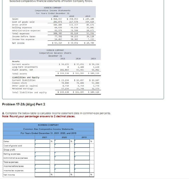 Selected comparative financial statements of Korbin Company follow.
KORBIN COMPANY
Comparative Income Statements
For Years Ended December 31
2021
2028
2019
Sales
$ 468,557 $ 358,953
$ 249,100
Cost of goods sold
282,871
227,576
159,424
Gross profit
186,486
131,377
89,676
Selling expenses
66,535
49,536
32,881
Administrative expenses
42,170
31,588
20,675
Total expenses
108,705
81,124
53,556
Income before taxes
Income tax expense
Net income
77,781
50,253
36,120
14,467
10,302
7,332
$ 63,314
$ 39,951
$28,788
Assets
Current assets
Long-term investments
Plant assets, net
Total assets
Liabilities and Equity
Common stock
KORBIN COMPANY
Comparative Balance Sheets
December 31
2921
2020
2019
$ 56,255
102,883
$ 159,138
$ 132,195
$ 37,652
1,100
93,443
$ 50,332
3,130
56,862
$ 100,524
Current liabilities
Other paid-in capital
Retained earnings
$ 23,234
70,000
8,750
57,154
$ 19,697
70,000
Total liabilities and equity
$ 159,138
8,750
33,748
$132,195
$ 19,167
52,800
5,778
32,579
$ 109,524
Problem 17-2A (Algo) Part 2
2. Complete the below table to calculate income statement data in common-size percents.
Note: Round your percentage answers to 2 decimal places.
KORBIN COMPANY
Common-Size Comparative Income Statements
For Years Ended December 31, 2021, 2020, and 2019
Sales
Cost of goods sold
Gross profit
Selling expenses
Administrative expenses
Total expenses
Income before taxes
Income tax expense
Net income
2021
96
2020
2013
9
56
%
%
56