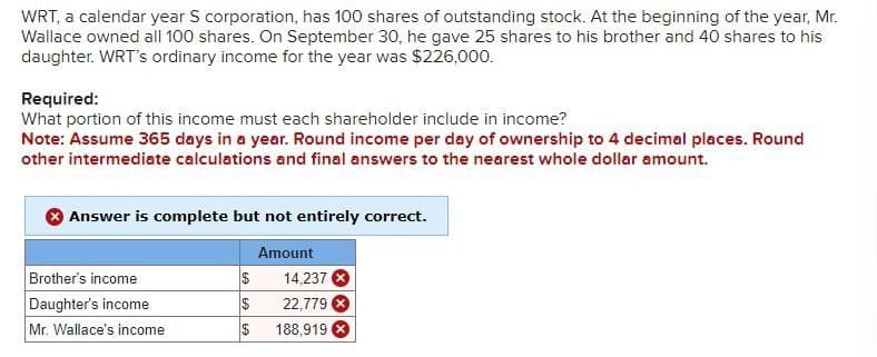 WRT, a calendar year S corporation, has 100 shares of outstanding stock. At the beginning of the year, Mr.
Wallace owned all 100 shares. On September 30, he gave 25 shares to his brother and 40 shares to his
daughter. WRT's ordinary income for the year was $226,000.
Required:
What portion of this income must each shareholder include in income?
Note: Assume 365 days in a year. Round income per day of ownership to 4 decimal places. Round
other intermediate calculations and final answers to the nearest whole dollar amount.
Answer is complete but not entirely correct.
Brother's income
Daughter's income
Mr. Wallace's income
Amount
$
14,237
$
22,779
$ 188,919