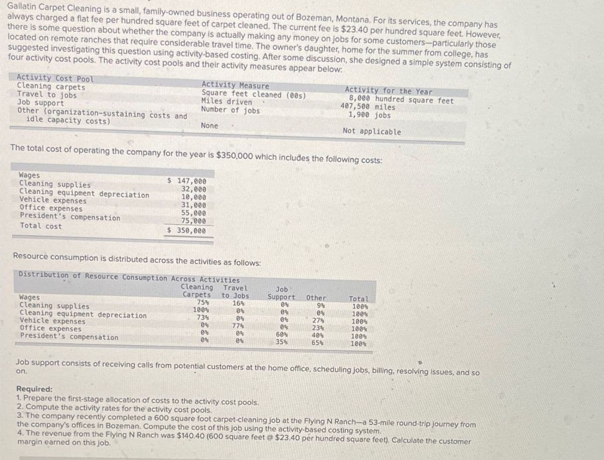 Gallatin Carpet Cleaning is a small, family-owned business operating out of Bozeman, Montana. For its services, the company has
always charged a flat fee per hundred square feet of carpet cleaned. The current fee is $23.40 per hundred square feet. However,
there is some question about whether the company is actually making any money on jobs for some customers-particularly those
located on remote ranches that require considerable travel time. The owner's daughter, home for the summer from college, has
suggested investigating this question using activity-based costing. After some discussion, she designed a simple system consisting of
four activity cost pools. The activity cost pools and their activity measures appear below:
Activity Cost Pool
Cleaning carpets
Travel to jobs
Job support
Other (organization-sustaining costs and
idle capacity costs)
Activity Measure
Square feet cleaned (00s)
Miles driven
Number of jobs
None
Activity for the Year
8,000 hundred square feet
407,500 miles
1,900 jobs
Not applicable
The total cost of operating the company for the year is $350,000 which includes the following costs:
Wages
Cleaning supplies
Cleaning equipment depreciation
Vehicle expenses
Office expenses
President's compensation
Total cost
$ 147,000
32,000
10,000
31,000
55,000
75,000
$ 350,000
Resource consumption is distributed across the activities as follows:
Distribution of Resource Consumption Across Activities
Cleaning
Travel
Carpets
to Jobs
Job
Support
Other
Total
Wages
75%
16%
0%
9%
100%
Cleaning supplies
100%
0%
0%
0%
100%
Cleaning equipment depreciation
73%
0%
0%
27%
100%
Vehicle expenses
0%
77%
0%
23%
100%
Office expenses
0%
0%
60%
40%
100%
President's compensation
0%
0%
35%
65%
100%
Job support consists of receiving calls from potential customers at the home office, scheduling jobs, billing, resolving issues, and so
on.
Required:
1. Prepare the first-stage allocation of costs to the activity cost pools.
2. Compute the activity rates for the activity cost pools.
3. The company recently completed a 600 square foot carpet-cleaning job at the Flying N Ranch-a 53-mile round-trip journey from
the company's offices in Bozeman. Compute the cost of this job using the activity-based costing system.
4. The revenue from the Flying N Ranch was $140.40 (600 square feet @ $23.40 per hundred square feet). Calculate the customer
margin earned on this job.