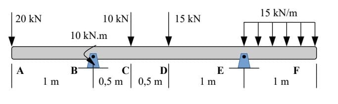 15 kN/m
20 kN
10 kN
15 kN
10 kN.m
A
B-
C
D
E
F
1 m
0,5 m
0,5 m
1 m
1 m
