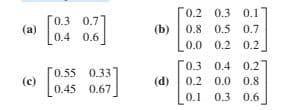 0.2 0.3 0.1
(b)
0.0 0.2 0.2
[0.3 0.7]
(a)
0.8 0.5 0.7
0.4 0.6
0.3 0.4 0.2
0.55 0.33
(c)
(d)
0.2 0.0 0.8
0.45 0.67
0.1
0.3 0.6
