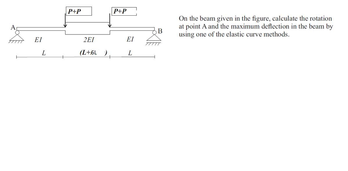 P+P
P+P
On the beam given in the figure, calculate the rotation
at point A and the maximum deflection in the beam by
using one of the elastic curve methods.
A
EI
2EI
EI
L
(L+6L )
L
