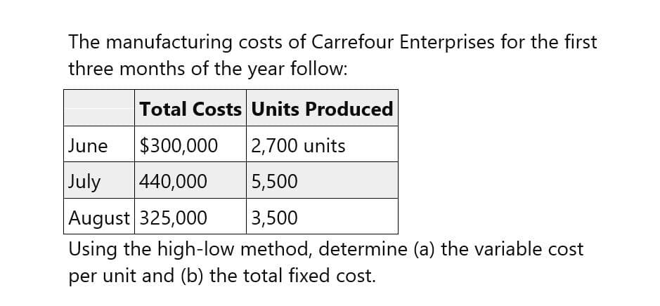 The manufacturing costs of Carrefour Enterprises for the first
three months of the year follow:
Total Costs Units Produced
June $300,000
2,700 units
July
440,000
5,500
3,500
August 325,000
Using the high-low method, determine (a) the variable cost
per unit and (b) the total fixed cost.