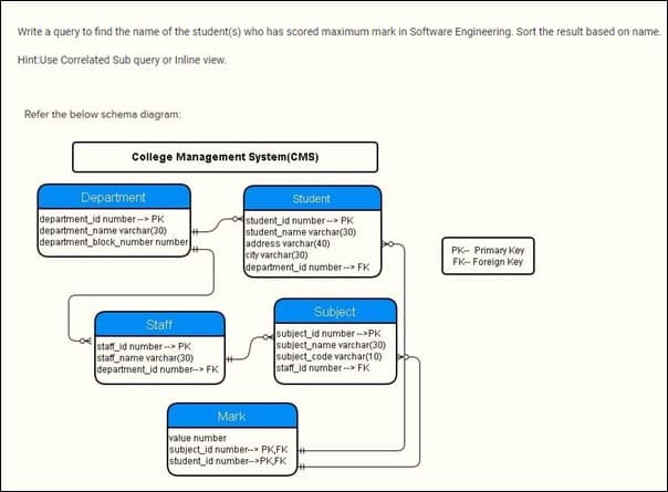 Write a query to find the name of the student(s) who has scored maximum mark in Software Engineering. Sort the result based on name.
HintUse Correlated Sub query or Inline view.
Refer the below schema diagram:
College Management System(CMS)
Department
Student
department_id number -- PK
department_name varchar(30)
department_block_number number
student_id number --> PK
student_name varchar(30)
address varchar(40)
city varchar(30)
department_id number --> FK
PK- Primary Key
FK- Foreign Key
Subject
Staff
staff_id number -> PK
staff_name varchar(30)
department_id number--> FK
subject_id number ->PK
subject_name varchar(30)
subject_code varchar(10)
staff_id number -> FK
Mark
value number
subject_id number-- PK,FK +
student_id number-->PKFK
