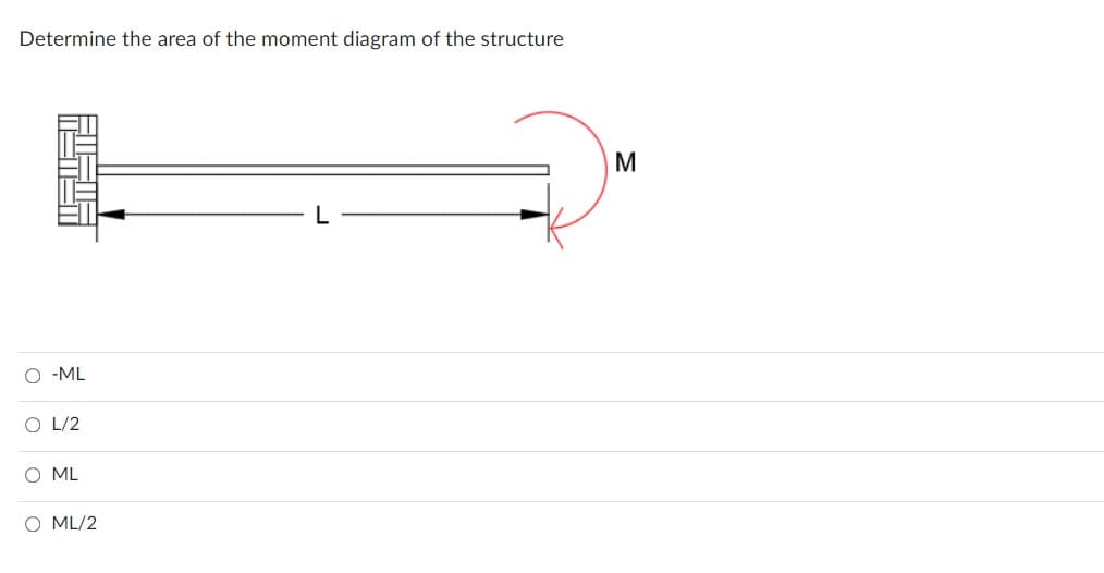 Determine the area of the moment diagram of the structure
M
O -ML
O L/2
O ML
O ML/2
O o o O
