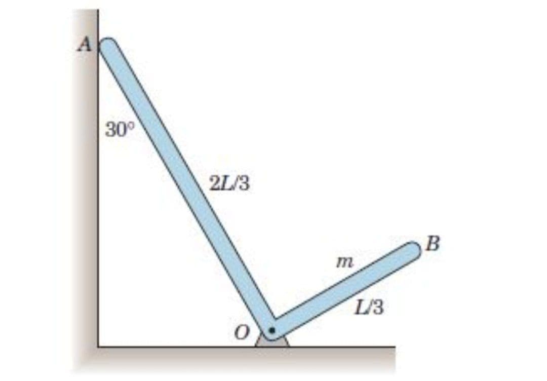 A
30
2L/3
B
m
L/3
