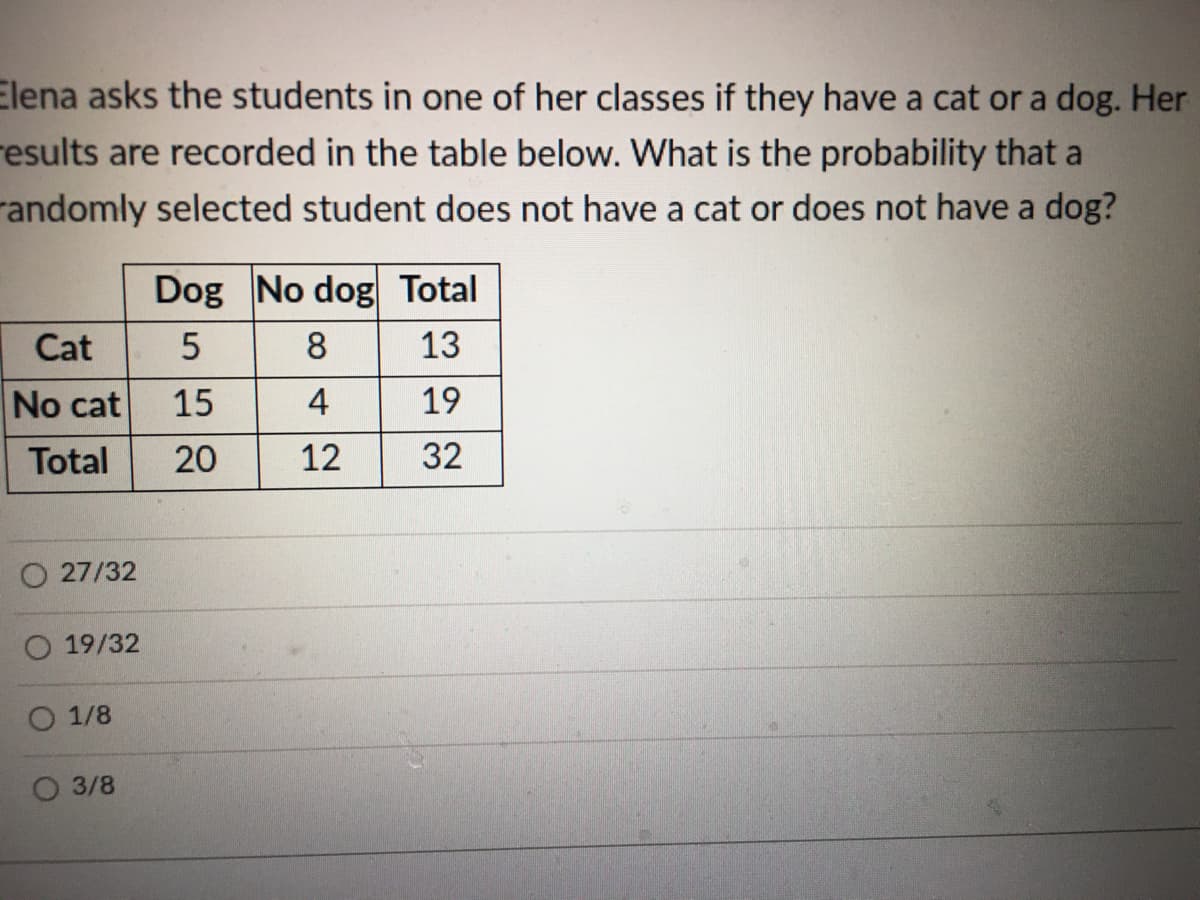 Elena asks the students in one of her classes if they have a cat or a dog. Her
results are recorded in the table below. What is the probability that a
randomly selected student does not have a cat or does not have a dog?
Dog No dog Total
Cat
5
8
13
No cat
15
4
19
Total
20
12
32
O 27/32
O 19/32
1/8
О 3/8
