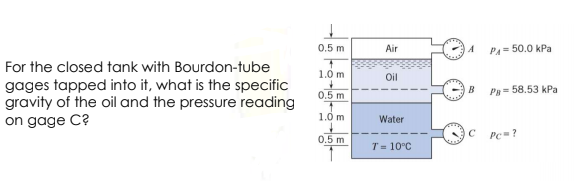 0.5 m
Air
A
PA= 50.0 kPa
For the closed tank with Bourdon-tube
1.0 m
Oil
gages tapped into it, what is the specific
gravity of the oil and the pressure reading
on gage C?
B
Pa= 58.53 kPa
0.5 m
1.0 m
Water
0.5 m
Pc=?
T = 10°C
