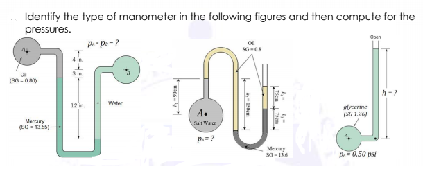 Identify the type of manometer in the following figures and then compute for the
pressures.
Open
p.- ps= ?
Oil
SG- 08
4 in.
3 in.
Ol
(SG=0.80)
h = ?
Water
12 in.
glycerine
A.
(SG 1.26)
Mercury
(SG = 13.55)
Salt Water
p.=?
Mercury
SG - 13.6
Pa = 0.50 psi
