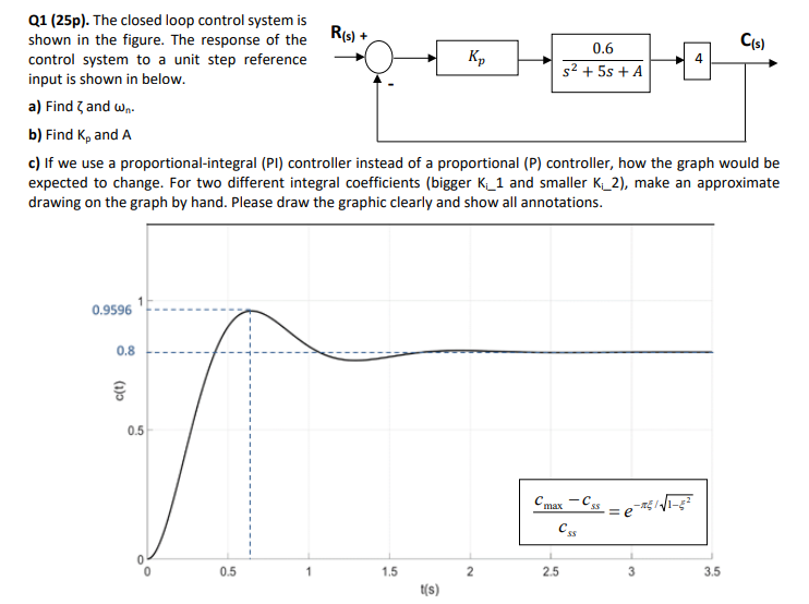 Q1 (25p). The closed loop control system is
shown in the figure. The response of the
control system to a unit step reference
input is shown in below.
Rs)-
0.6
Kp
4
s2 + 5s + A
a) Find 7 and wn.
b) Find K, and A
c) If we use a proportional-integral (PI) controller instead of a proportional (P) contrller, how the graph would be
expected to change. For two different integral coefficients (bigger K_1 and smaller K_2), make an approximate
drawing on the graph by hand. Please draw the graphic clearly and show all annotations.
0.9596
0.8
0.5
Cmax -Css
0.5
1.5
2.5
3.5
t(s)
(1))
