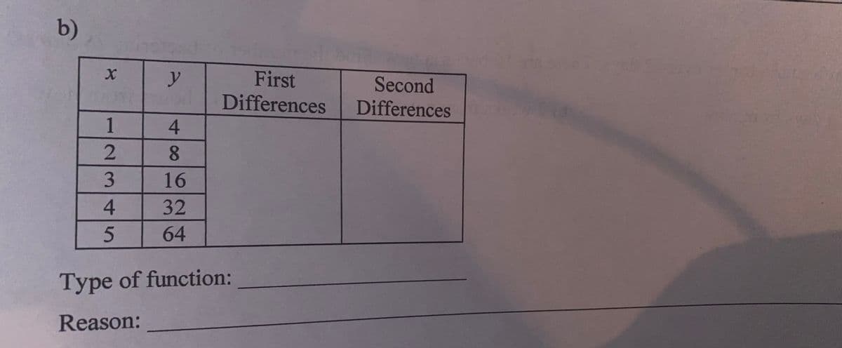 b)
First
Differences
y
Second
Differences
1
4
16
32
64
Type of function:
Reason:
234
