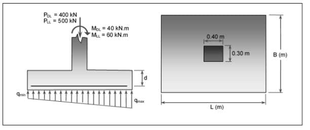 Pa = 400 kN
= 500 kN
Mo = 40 kN.m
M = 60 kN.m
0.40 m
0.30 m
B (m)
9min
L (m)
