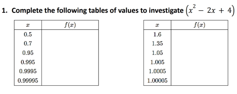 2
1. Complete the following tables of values to investigate (x
2x + 4)
f(x)
f(x)
0.5
1.6
0.7
1.35
0.95
1.05
0.995
1.005
0.9995
1.0005
0.99995
1.00005
