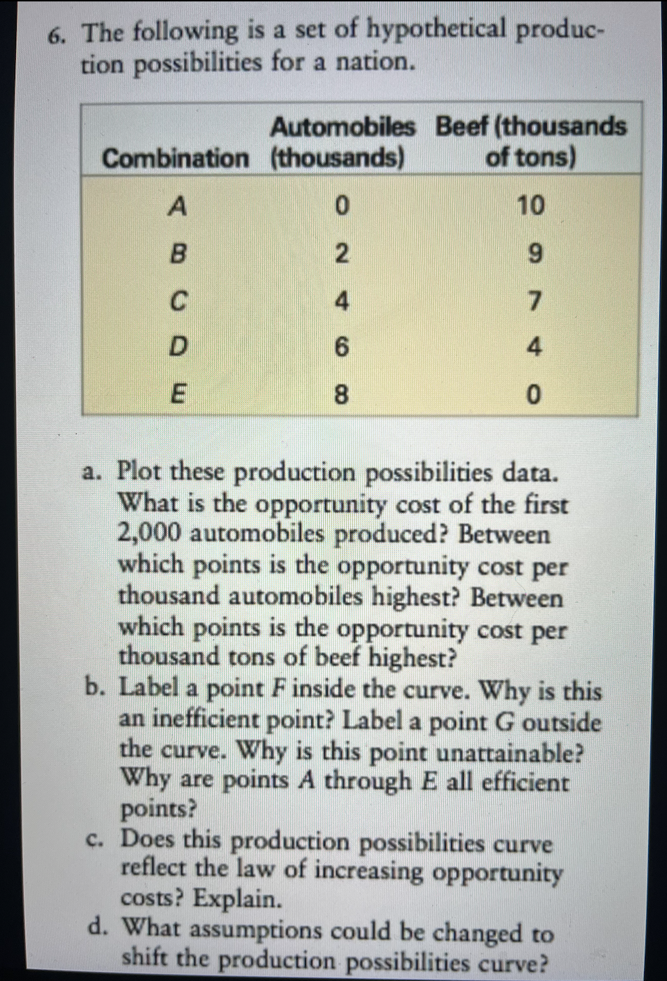 6. The following is a set of hypothetical produc-
tion possibilities for a nation.
Combination
A
B
C
D
Automobiles
(thousands)
0
2
6
8
Beef (thousands
of tons)
10
974
0
a. Plot these production possibilities data.
What is the opportunity cost of the first
2,000 automobiles produced? Between
which points is the opportunity cost per
thousand automobiles highest? Between
which points is the opportunity cost per
thousand tons of beef highest?
b. Label a point F inside the curve. Why is this
an inefficient point? Label a point G outside
the curve. Why is this point unattainable?
Why are points A through E all efficient
points?
c. Does this production possibilities curve
reflect the law of increasing opportunity
costs? Explain.
d. What assumptions could be changed to
shift the production possibilities curve?