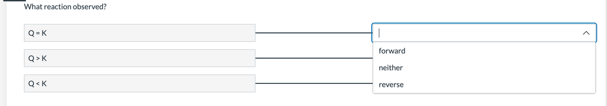 What reaction observed?
Q = K
forward
Q > K
neither
Q < K
reverse

