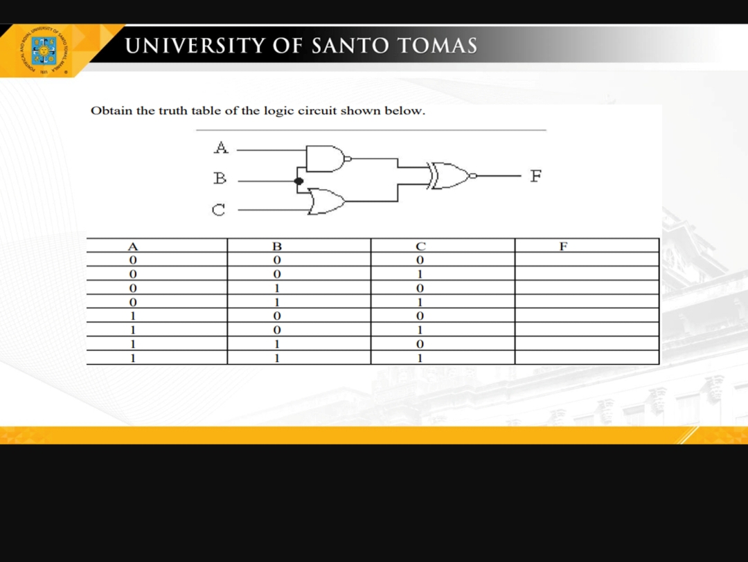 WONY WAR
UNIVERSITY OF SANTO TOMAS
Obtain the truth table of the logic circuit shown below.
A
0
0
0
0
1
1
1
1
A
B
C
B
0
0
1
1
0
0
1
1
C
0
1
0
1
0
1
0
1
F
F