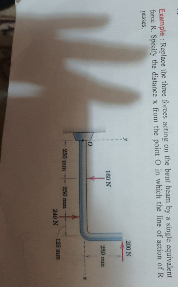 Example : Replace the three forces acting on the bent beam by a single equivalent
force R. Specify the distance x from the point 0 in which the line of action of R
passes.
200 N
160 N
250 mm
250 mm
250 mm
125 mm
240 N
