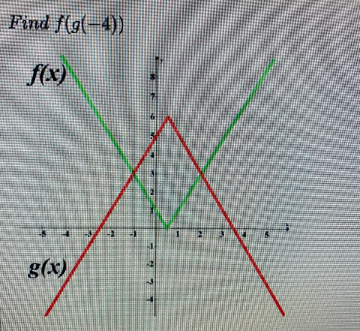 Find f(g(-4))
f(x)
-3
g(x)
792T
