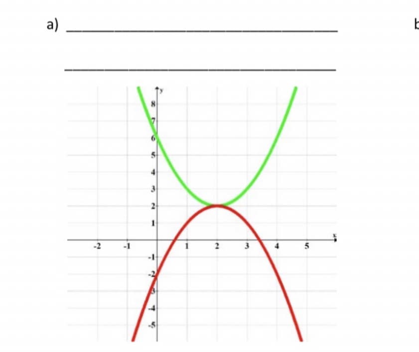 a)
ヒ
-2
5
3.
2.
