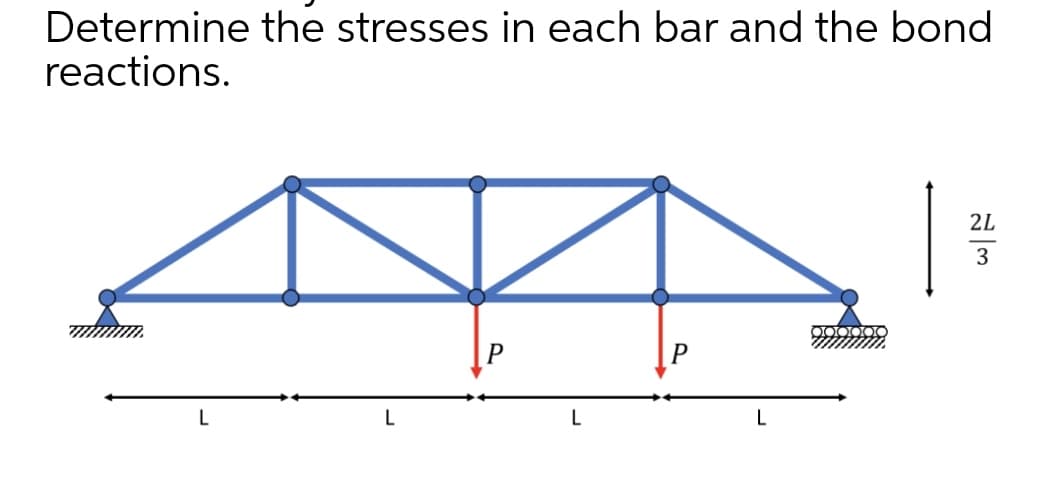 Determine the stresses in each bar and the bond
reactions.
2L
000000
L
L
L
L