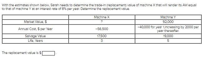 With the estimates shown below, Sarah needs to determine the trade-in (replacement) value of machine X that will render Its AW equal
to that of machine Y at an Interest rate of 8% per year. Determine the replacement value.
Machine X
Machine Y
Market Value, $
92.000
-40,000 for year 1,Increasing by 2000 per
year thereafter.
Annual Cost, S per Year
-56,500
Salvage Value
17.500
19,000
Life. Years
3
The replacement value is $
