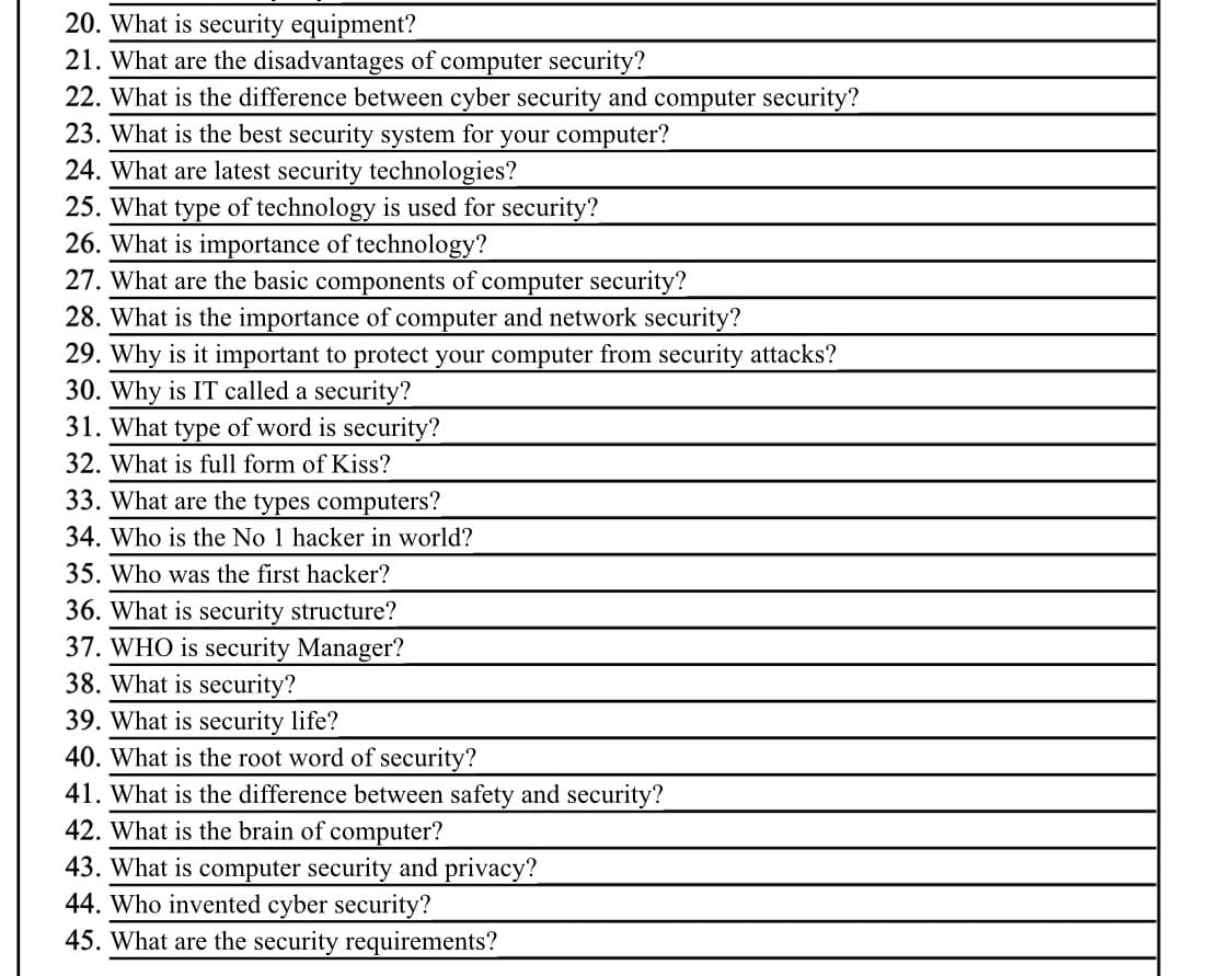 20. What is security equipment?
21. What are the disadvantages of computer security?
22. What is the difference between cyber security and computer security?
23. What is the best security system for your computer?
24. What are latest security technologies?
25. What type of technology is used for security?
26. What is importance of technology?
27. What are the basic components of computer security?
28. What is the importance of computer and network security?
29. Why is it important to protect your computer from security attacks?
30. Why is IT called a security?
31. What type of word is security?
32. What is full form of Kiss?
33. What are the types computers?
34. Who is the No 1 hacker in world?
35. Who was the first hacker?
36. What is security structure?
37. WHO is security Manager?
38. What is security?
39. What is security life?
40. What is the root word of security?
41. What is the difference between safety and security?
42. What is the brain of computer?
43. What is computer security and privacy?
44. Who invented cyber security?
45. What are the security requirements?