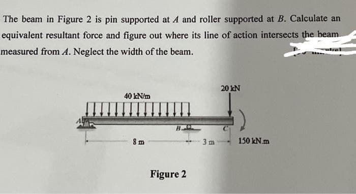 The beam in Figure 2 is pin supported at A and roller supported at B. Calculate an
equivalent resultant force and figure out where its line of action intersects the beam.
measured from A. Neglect the width of the beam.
trel
20 kN
40 kN/m
8 m
3 m
150 kN.m
Figure 2
