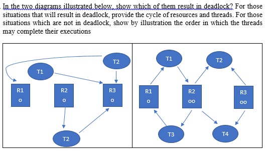 In the two diagrams illustrated below.shew.which of them result in deadloeck? For those
situations that will result in deadlock, provide the cycle of resources and threads. For those
situations which are not in deadlock, show by illustration the order in which the threads
may complete their executions
T1
T2
T2
T1
R1
R2
R3
R1
R2
R3
00
00
T3
T4
T2
