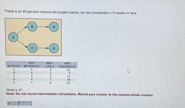 There is an 81 percent chance the project below can be completed in X weeks or less.
B
MOST
ACTIVITY OPTIMISTIC
5
3
B
C
D
2
4
5
E
MOST
LIKELY
5
3
3
7
6
MOST
PESSIMISTIC
11
3
13
10
13
4
What is X?
Note: Do not round intermediate calculations. Round your answer to the nearest whole number.