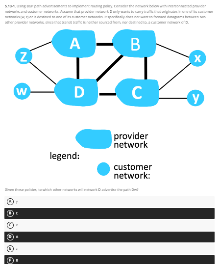 5.13-1. Using BGP path advertisements to implement routing policy. Consider the network below with interconnected provider
networks and customer networks. Assume that provider network Donly wants to carry traffic that originates in one of its customer
networks (w, z) or is destined to one of its customer networks. It specifically does not want to forward datagrams between two
other provider networks, since that transit traffic is neither sourced from, nor destined to, a customer network of D.
A
B
ΘΘΘΘΘΘ
W
y
C
X
A
Z
Given these policies, to which other networks will network D advertise the path Dw?
Z
B
D-
legend:
C
provider
network
customer
network:
X
Y