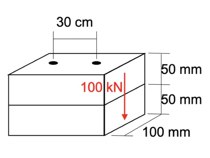 30 cm
100 KN
50 mm
50 mm
100 mm