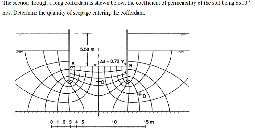 The section through a long cofferdam is shown below, the coefficient of permeability of the soil being 6x10-8
m/s. Determine the quantity of seepage entering the cofferdam.
T
5.50 m!
0 1 2 3 4 5
E
As = 0.70 m
+c
10
B
to
15 m