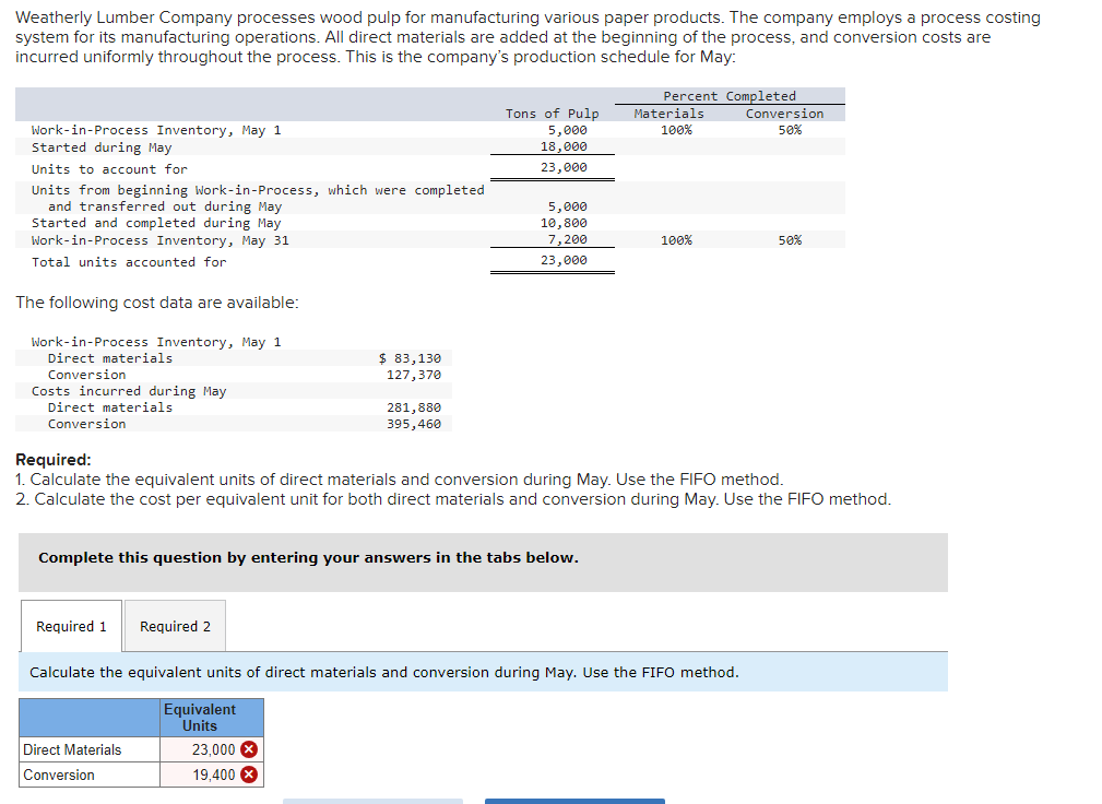 Weatherly Lumber Company processes wood pulp for manufacturing various paper products. The company employs a process costing
system for its manufacturing operations. All direct materials are added at the beginning of the process, and conversion costs are
incurred uniformly throughout the process. This is the company's production schedule for May:
Work-in-Process Inventory, May 1
Started during May
Units to account for
Units from beginning Work-in-Process, which were completed
and transferred out during May
Started and completed during May
Work-in-Process Inventory, May 31
Total units accounted for
The following cost data are available:
Work-in-Process Inventory, May 1
Direct materials
Conversion
Costs incurred during May
Direct materials
Conversion
Required 1
$ 83,130
127,370
Required 2
Direct Materials
Conversion
281,880
395,460
Complete this question by entering your answers in the tabs below.
Tons of Pulp
5,000
18,000
23,000
23,000 X
19,400 X
5,000
10,800
7,200
23,000
Required:
1. Calculate the equivalent units of direct materials and conversion during May. Use the FIFO method.
2. Calculate the cost per equivalent unit for both direct materials and conversion during May. Use the FIFO method.
Percent Completed
Materials
100%
100%
Calculate the equivalent units of direct materials and conversion during May. Use the FIFO method.
Equivalent
Units
Conversion
50%
50%