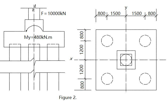 y
F= 10000KN
1500
1500
800
My=480kN.m
Figure 2.
008
0071
008
1200
