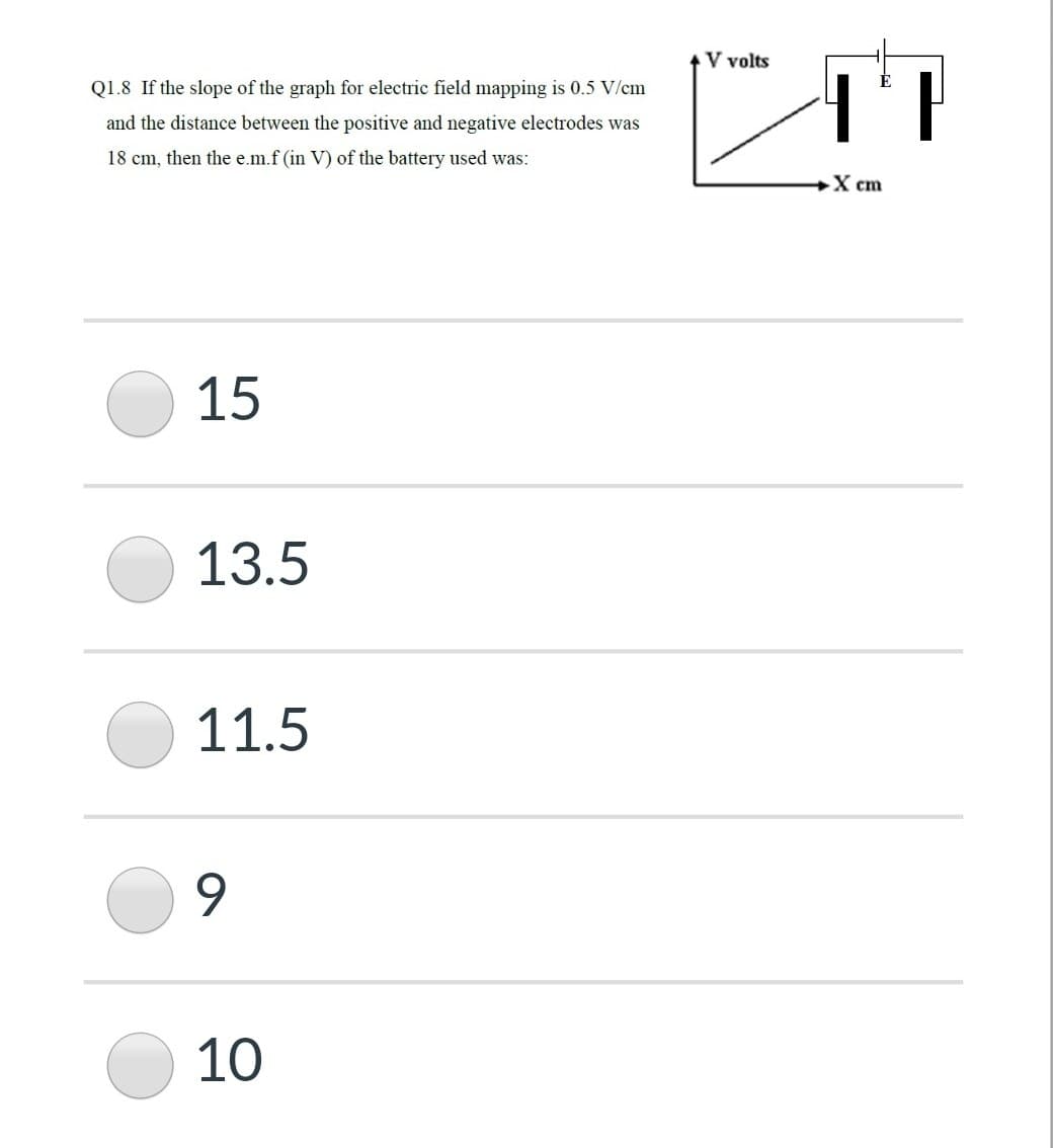 V volts
Q1.8 If the slope of the graph for electric field mapping is 0.5 V/cm
and the distance between the positive and negative electrodes was
18 cm, then the e.m.f (in V) of the battery used was:
X cm
15
13.5
11.5
9.
10
