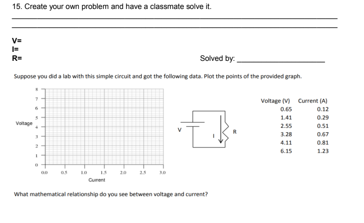 15. Create your own problem and have a classmate solve it.
V=
|=
R=
Solved by:
Suppose you did a lab with this simple circuit and got the following data. Plot the points of the provided graph.
Voltage
8
7
6-
5
+++
3-
2-
14
0
0.0
0.5
1.0
1.5
Current
2.0
2.5
3.0
F.B.
R
What mathematical relationship do you see between voltage and current?
Voltage (V)
0.65
1.41
2.55
3.28
4.11
6.15
Current (A)
0.12
0.29
0.51
0.67
0.81
1.23