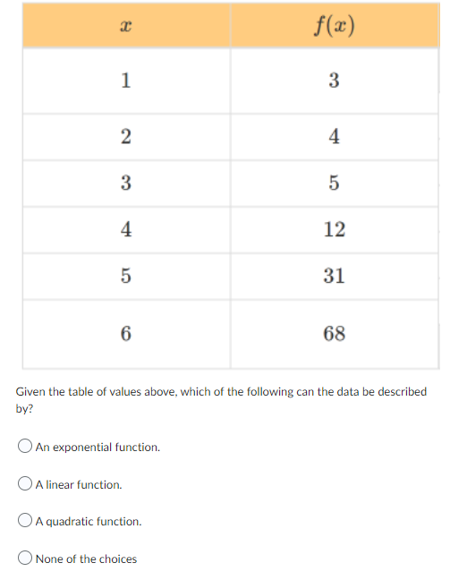 X
1
2
3
4
5
6
An exponential function.
A linear function.
O A quadratic function.
f(x)
None of the choices
3
4
5
Given the table of values above, which of the following can the data be described
by?
12
31
68