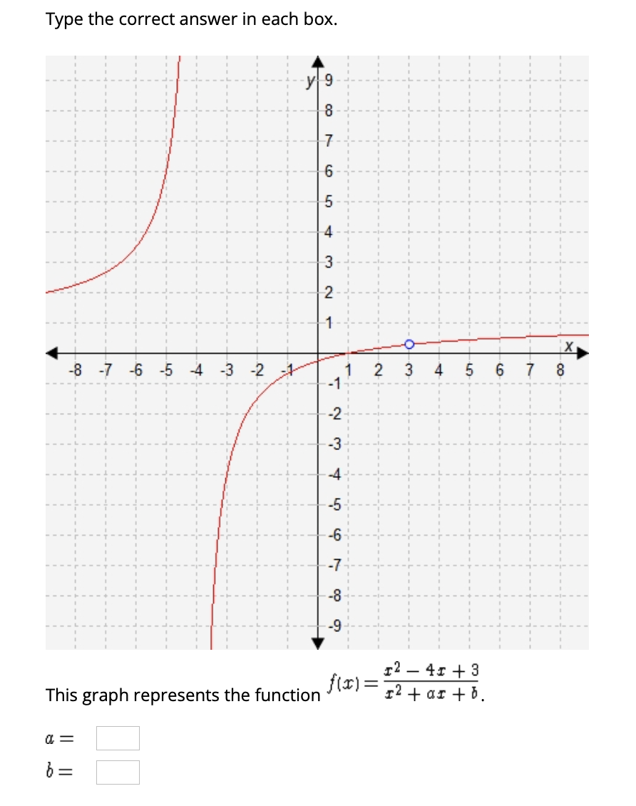 Type the correct answer in each box.
7
4
3
2
-8
-7 -6 -5
-4 -3 -2
2
3
4
6
7
8
1
-1
-3
--4
-7
-8
-9
12 – 41 + 3
f(r) =
12 + ar + d.
This graph represents the function
a =
LO
II||
