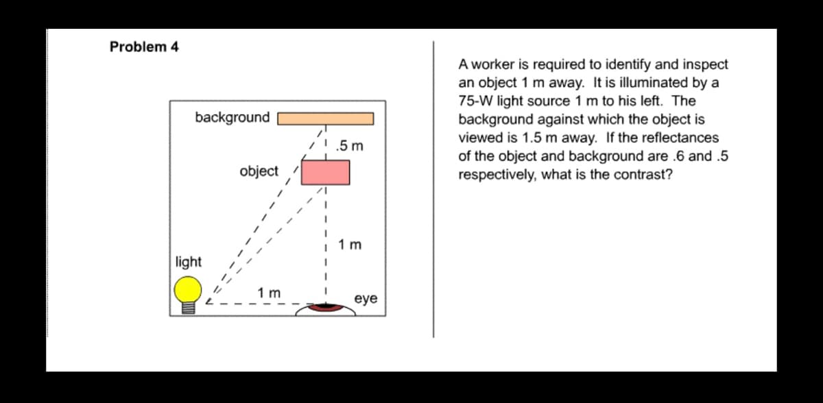 Problem 4
A worker is required to identify and inspect
an object 1 m away. It is illuminated by a
75-W light source 1 m to his left. The
background against which the object is
viewed is 1.5 m away. If the reflectances
of the object and background are .6 and .5
respectively, what is the contrast?
background
.5 m
object
1 m
light
1 m
eye
