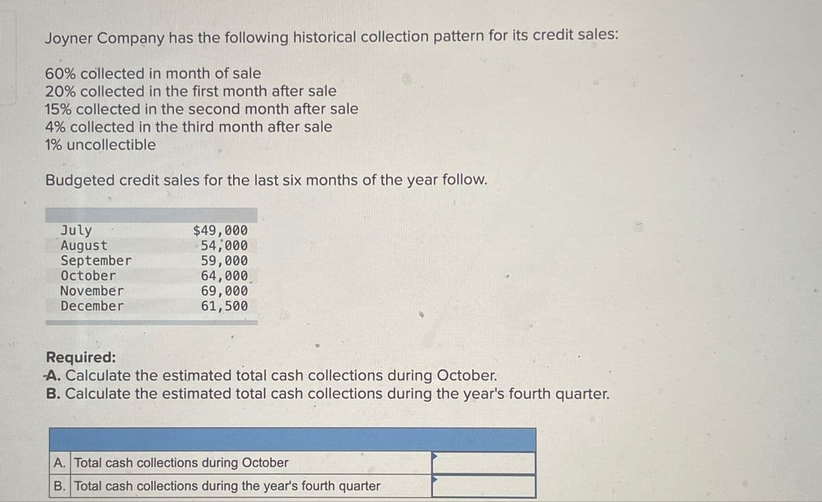 Joyner Company has the following historical collection pattern for its credit sales:
60% collected in month of sale
20% collected in the first month after sale
15% collected in the second month after sale
4% collected in the third month after sale
1% uncollectible
Budgeted credit sales for the last six months of the year follow.
July
$49,000
August
54,000
September
59,000
October
64,000
November
69,000
December
61,500
Required:
-A. Calculate the estimated total cash collections during October.
B. Calculate the estimated total cash collections during the year's fourth quarter.
A. Total cash collections during October
B. Total cash collections during the year's fourth quarter