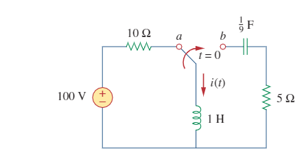 F
b
10 Ω
a
t = 0
i(t)
100 V (+
1 H
