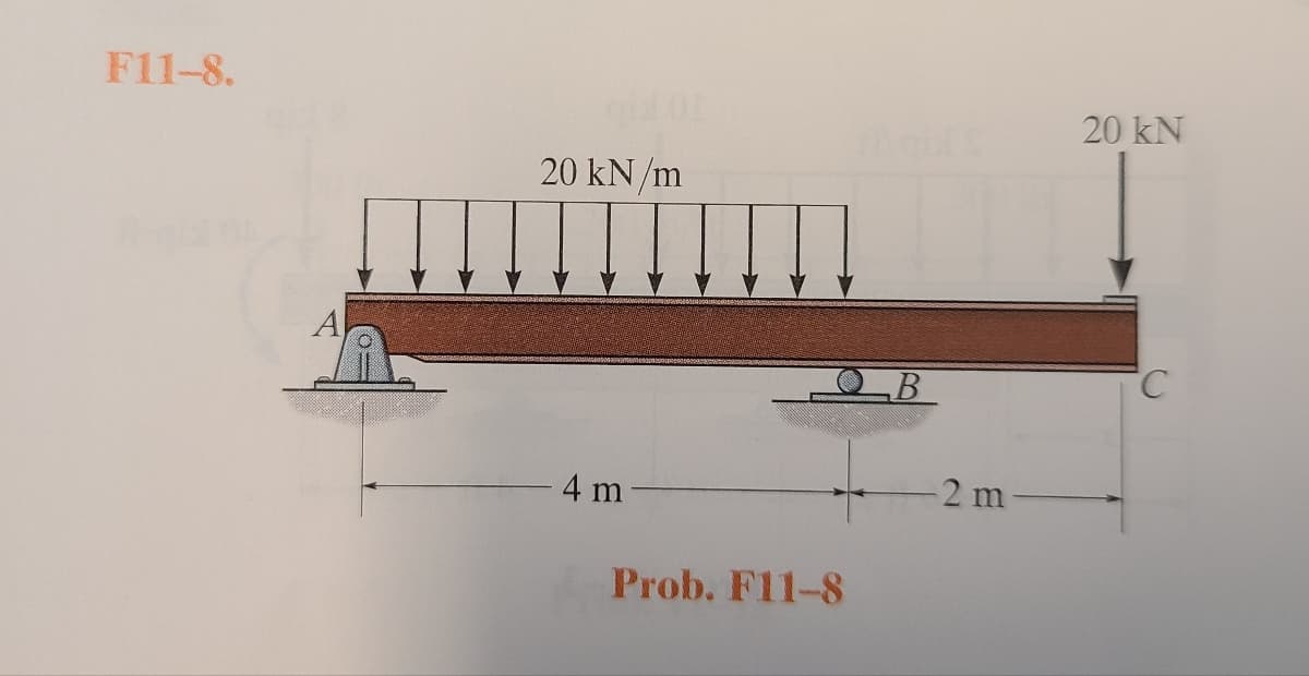 F11-8.
20 kN
20 kN/m
A
C.
4 m
2 m
Prob. F11-8
