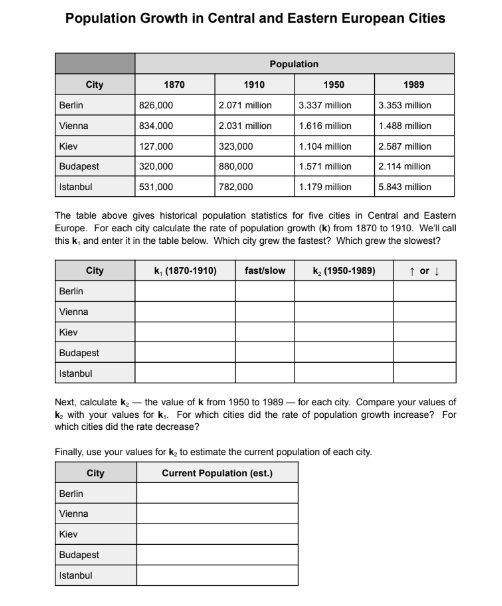 Population Growth in Central and Eastern European Cities
city
Berlin
Vienna
Kiev
Budapest
Istanbul
Berlin
Vienna
Kiev
Budapest
Istanbul
1870
826,000
834,000
127,000
320,000
531,000
Berlin
Vienna
Kiev
Population
Budapest
Istanbul
1910
2.071 million
2.031 million
323,000
880,000
782,000
The table above gives historical population statistics for five cities in Central and Eastern
Europe. For each city calculate the rate of population growth (k) from 1870 to 1910. We'll call
this k, and enter it in the table below. Which city grew the fastest? Which grew the slowest?
City
k, (1870-1910)
fast/slow
k₂ (1950-1989)
1950
3.337 million
1.616 million
1.104 million
1.571 million
1.179 million
Finally, use your values for k₂ to estimate the current population of each city.
City
Current Population (est.)
1989
3.353 million
1.488 million
2.587 million
2.114 million
5.843 million
Next, calculate k₂ - the value of k from 1950 to 1989-for each city. Compare your values of
k₂ with your values for k₁. For which cities did the rate of population growth increase? For
which cities did the rate decrease?
↑ or !